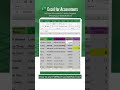 How to Clear Formats and Clean Data in Excel?