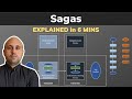 The saga design pattern explained in 6 minutes  orchestration vs choreography