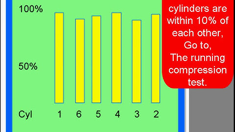 19 Ford Diagnostics: Engine Misfire - Uneven Cranking Speed