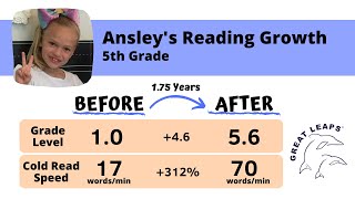 Ansley's Reading Growth With Great Leaps