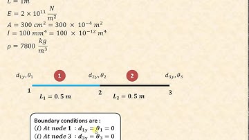 How to find natural frequency of simply supported beam using Lumped mass matrix approach