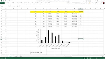 Tutorial Excel Pertumbuhan Biologi Perikanan MSP 56 FPIK IPB |C24190037