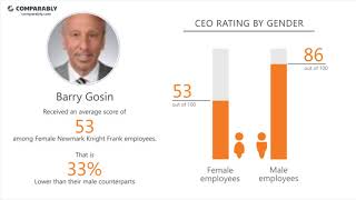 Newmark Knight Frank's CEO and Office Environment - Q1 2019
