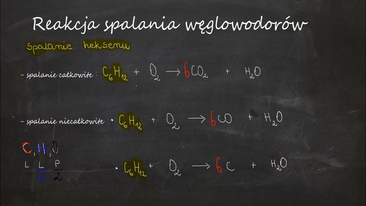 Alkany Alkeny Alkiny Wzory Sumaryczne Reakcja spalania węglowodorów nasyconych i nienasyconych: alkanów