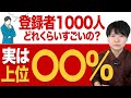 【凄い】登録者1000人はYouTubeでどれくらい凄いのかを解説