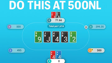 The 500NL Blueprint for 2026 (How to Crush) – Part 2