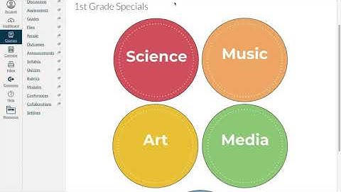 How to Share and Import Shared Content on Canvas