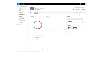Планирование на сайте SharePoint группы