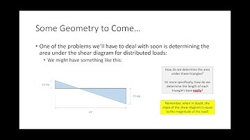ENGR 213 Lecture 34:  Shear/Moment Diagrams for Distributed Loads (2021.11.10)