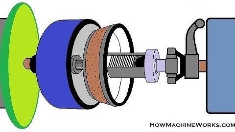 Animation How cone clutch works in racing cars