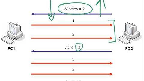 9.TCP Windowing