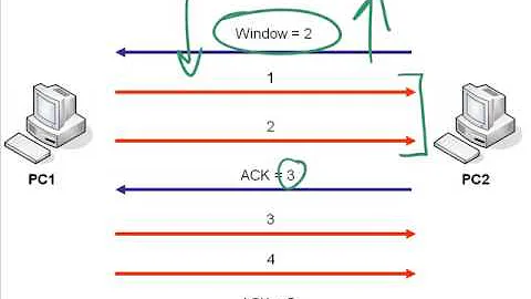 9.TCP Windowing