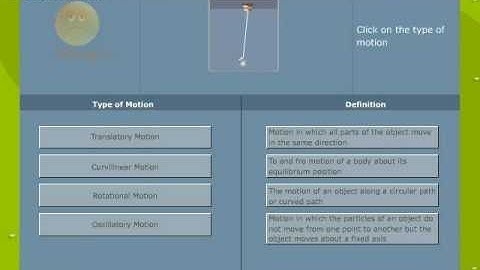বিভিন্ন ধরণের গতি