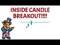 PRICE ACTION ANALYSIS for SPY QQQ TSLA NVDA COIN VIX