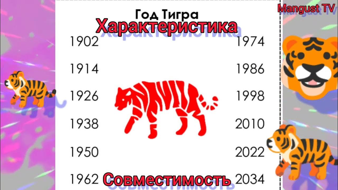 Люди родившиеся в год тигра. Кто после года тигра. Го тигра. Год тигра 1986. Рожденные в год тигра.
