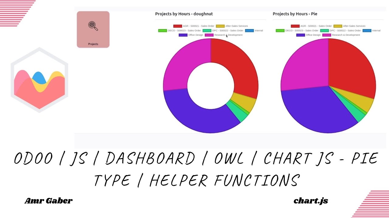 Odoo | JS | Dashboard | OWL | Chart JS - Pie Type | Helper functions ...