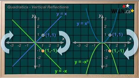 WCLN - Quadratic Transformations - 2 Reflections