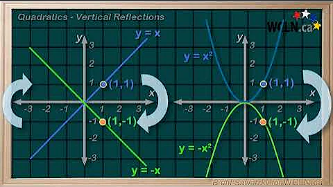 WCLN - Quadratic Transformations - 2 Reflections