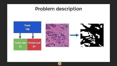 Deep Learning Challenges from Kaggle Competition