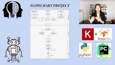 Final Year Project (UTeM) - Real-time Breast Cancer Diagnosis System Embedding Deep Learning
