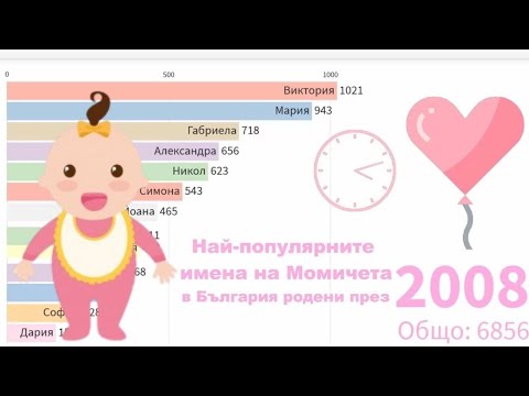 Видео: Най-популярните имена на момичета