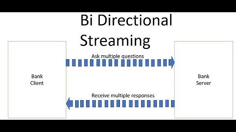 Chat Application Using Spring Boot + Bidirectional gRPC