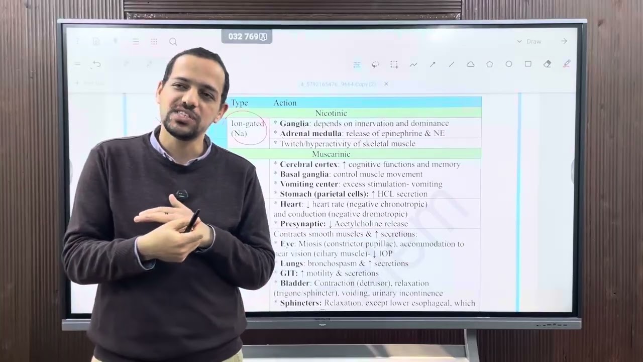  د/صلاح سالم تانيه بشري ANS revision parasympathetic nervous system part 1