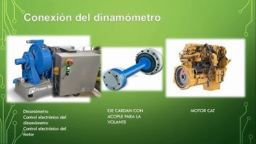 lab 8 Prueba del dinamometro