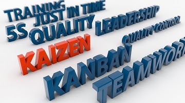 Kaizen Events