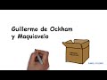 Guillermo de Ockham y Maquiavelo