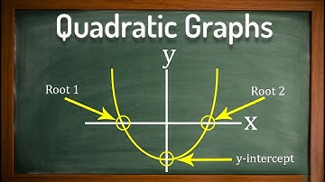 Quadratic Graphs - GCSE Maths