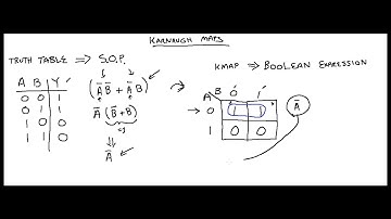 Karnaugh Maps   Part 2 V1