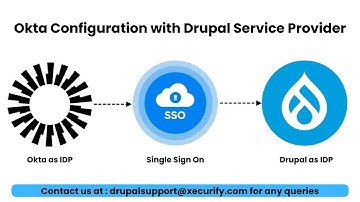 Drupal Single Sign On - Okta as IDP