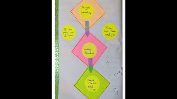 8th STD Hobby Reading mind Map