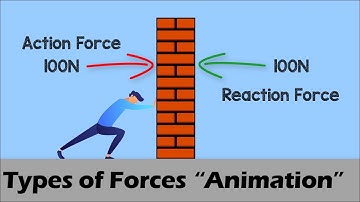TYPES OF FORCES | Physics Animation