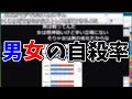 男女の自殺率について調べる加藤純一【2018/06/01】