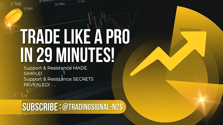 The Only Support & Resistance Trading Strategy You’ll Ever Need (Step-by-Step Guide)