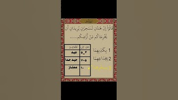 اختبر حفظك من سورة طه مع القارئ #محمد_ايوب ﴿ وَلَقَد أَرَيْنَاهُ آيَاتِنَا كُلَّهَا ﴾الجزء الثاني