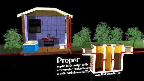 3D Educational Animated Septic Tank