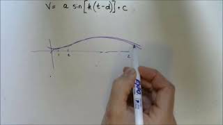 5.6 - Use Sinusoidal Functions to Model Periodic Phenomena Not involving Angles