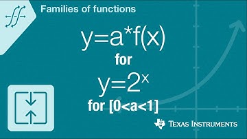 Quick! Graph y=a*f(x) for f(x)=2 to the x for a between 0 and 1
