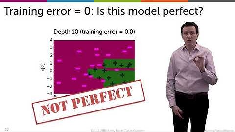 Overfitting in decision trees