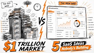 Top 5 AI SaaS Ideas for Real Estate in 2026 (Million-Dollar Opportunities)