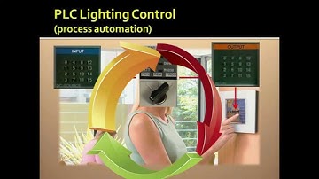 What is a PLC (Programmable Logic controller tutorial)