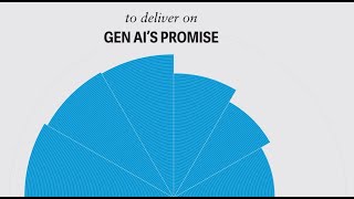 Full How are companies spending their gen AI budgets | Deloitte Insights Magazine Update