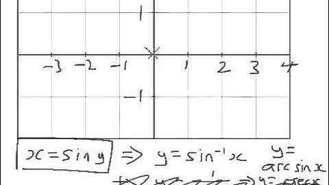 C3 Inverse Trig Functions