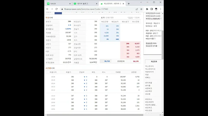 137940넥스트아이 주가 전망 및 차트 분석