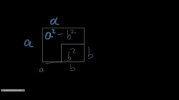 Proof of Difference of two Squares
