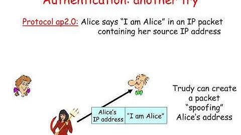 CS701 lecture 7 user authentication 25840
