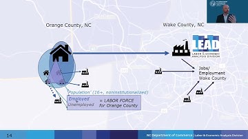 Recent Cross County Commuting Patterns